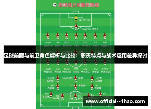 足球前腰与前卫角色解析与比较：职责特点与战术运用差异探讨