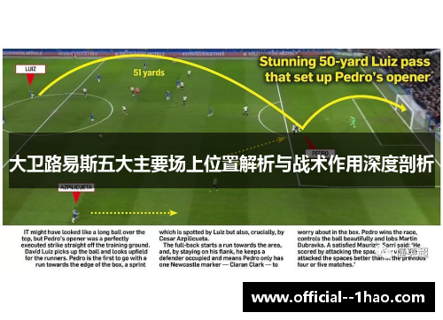 大卫路易斯五大主要场上位置解析与战术作用深度剖析