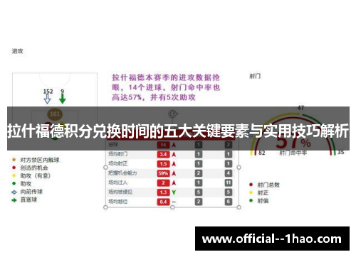 拉什福德积分兑换时间的五大关键要素与实用技巧解析