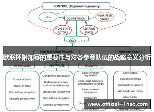 欧联杯附加赛的重要性与对各参赛队伍的战略意义分析 欧联杯附加赛的重要性与对各参赛队伍的战略意义分析