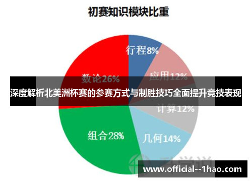 深度解析北美洲杯赛的参赛方式与制胜技巧全面提升竞技表现