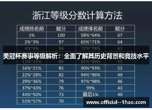 美冠杯赛事等级解析:全面了解其历史背景和竞技水平 美冠杯赛事等级解析:全面了解其历史背景和竞技水平