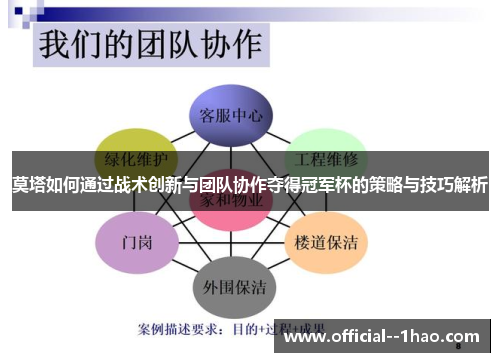 莫塔如何通过战术创新与团队协作夺得冠军杯的策略与技巧解析 莫塔如何通过战术创新与团队协作夺得冠军杯的策略与技巧解析
