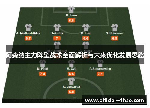 阿森纳主力阵型战术全面解析与未来优化发展思路 阿森纳主力阵型战术全面解析与未来优化发展思路