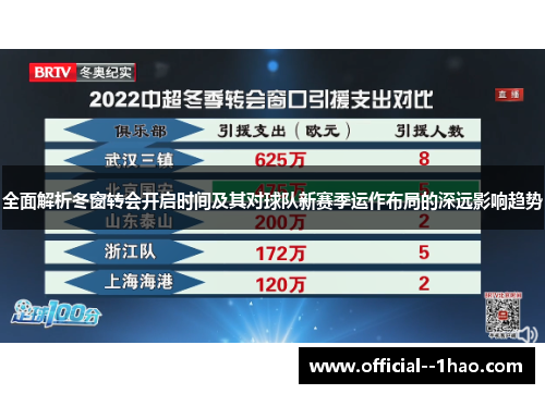 全面解析冬窗转会开启时间及其对球队新赛季运作布局的深远影响趋势
