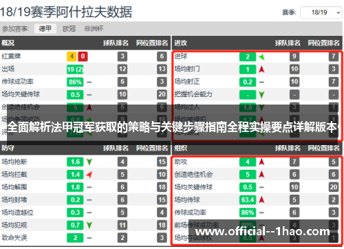 全面解析法甲冠军获取的策略与关键步骤指南全程实操要点详解版本