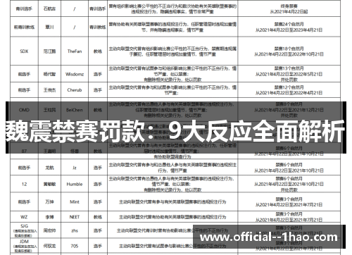 魏震禁赛罚款：9大反应全面解析