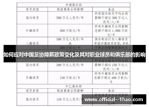 如何应对中国足协降薪政策变化及其对职业球员和俱乐部的影响