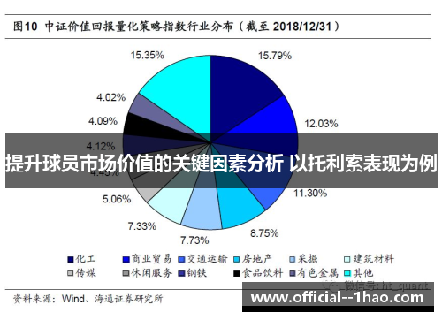 提升球员市场价值的关键因素分析 以托利索表现为例