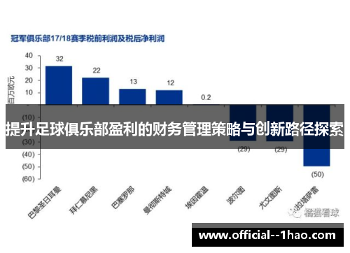 提升足球俱乐部盈利的财务管理策略与创新路径探索