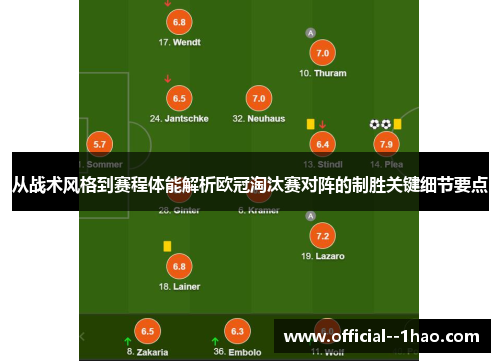 从战术风格到赛程体能解析欧冠淘汰赛对阵的制胜关键细节要点 从战术风格到赛程体能解析欧冠淘汰赛对阵的制胜关键细节要点