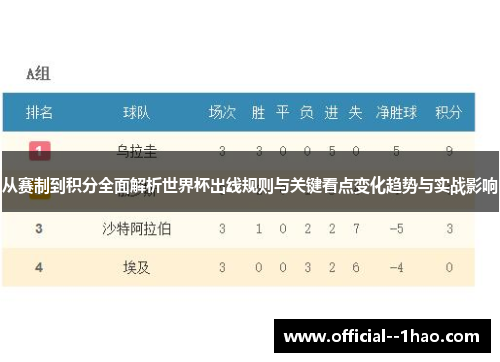 从赛制到积分全面解析世界杯出线规则与关键看点变化趋势与实战影响