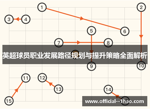 英超球员职业发展路径规划与提升策略全面解析 英超球员职业发展路径规划与提升策略全面解析