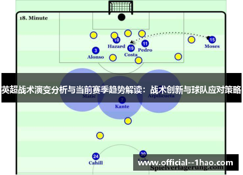 英超战术演变分析与当前赛季趋势解读：战术创新与球队应对策略