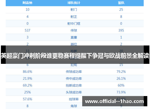 英超豪门冲刺阶段谁更稳赛程提醒下争冠与欧战前景全解读