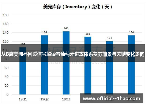 从B席美洲杯回暖信号解读看葡萄牙进攻体系复苏前景与关键变化走向